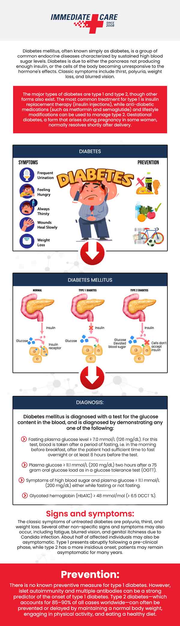 Diabetes is a chronic illness that arises when the pancreas doesn't produce enough insulin. It's crucial for everyone to manage and keep their blood sugar levels under control to avoid severe health issues like heart disease, kidney failure, and vision loss. At Immediate Care of Oklahoma, Dr. Kevin Penwell (D.O.) and his team of medical professionals can assess, treat, and manage diabetes. To learn more about the treatment, contact us today. You can also book an appointment online or simply walk-in. We have convenient locations to serve in Oklahoma City, OK. 