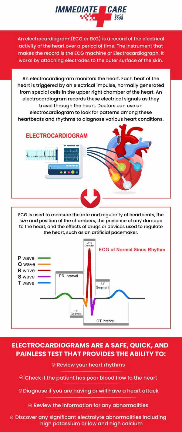 EKGs can provide invaluable information about your heart's health and strength by measuring its electrical current. Dr. Kevin Penwell (D.O.), and his professional team are dedicated to delivering EKG services to you at Immediate Care of Oklahoma! For more information, contact us today. You can also book an appointment online or simply walk-in. We serve patients from Edmond OK, Norman (24th) OK, Norman (HealthPlex) OK, West Moore OK, I-240 & Sooner Rd OK, Yukon OK, and Tecumseh, OK.