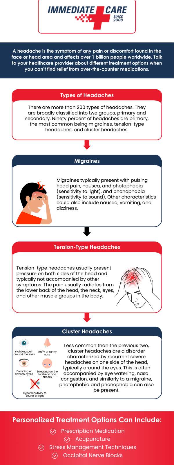 Migraine is a severe neurological condition that causes persistent, moderate-to-severe headaches on one side of the head. Headache symptoms come from various parts of the head, whereas tension headaches are tiresome but not as severe. If you are tired of sudden headaches and migraines, visit Immediate Care of Oklahoma, where our experienced doctor, Dr. Kevin Penwell (D.O.), and his team provide headache and migraine treatment to those suffering from them. For more information, contact us or book an appointment online. We are conveniently located at 3321 W. Tecumseh Rd. 125, Norman, OK 73072.