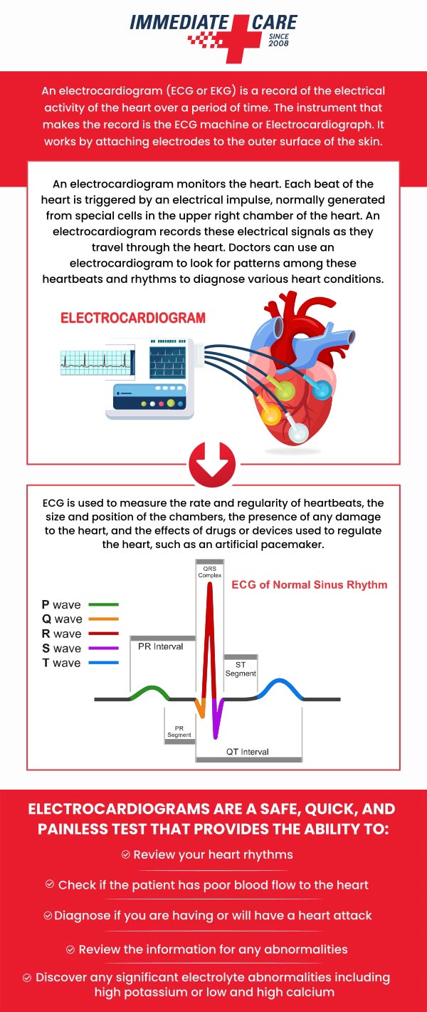 If you decide you should have an EKG done sometime soon or regularly, you can get one right away without an appointment here at Immediate Care of Oklahoma! Our locations are open 7 days a week with extended hours. If you decide you should have an EKG done sometime soon or regularly, you can get one right away without an appointment here at Immediate Care of Oklahoma! Our locations are open 7 days a week with extended hours.