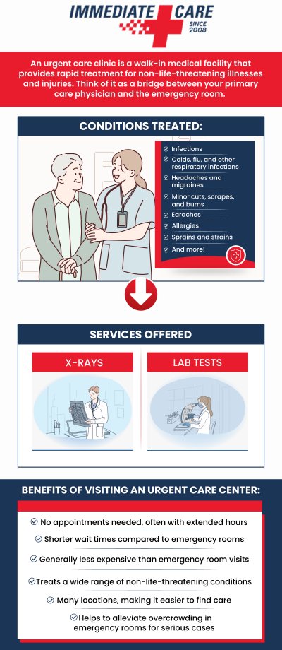 You should go to urgent care for a fever if it is persistent, unusually high, or accompanied by severe symptoms such as difficulty breathing, chest pain, or a rash. Dr. Kevin Penwell (D.O.) and his staff can provide immediate evaluation and treatment to address the underlying cause and alleviate discomfort. Visit Immediate Care of Oklahoma today! For more details, contact us or you can also book an appointment online or simply walk in. We have convenient locations to serve you in Edmond OK, Norman (24th) OK, Norman (HealthPlex) OK, Tecumseh OK, West Moore OK, I-240, and Sooner RD OK, Yukon OK, and Choctaw OK. You should go to urgent care for a fever if it is persistent, unusually high, or accompanied by severe symptoms such as difficulty breathing, chest pain, or a rash. Dr. Kevin Penwell (D.O.) and his staff can provide immediate evaluation and treatment to address the underlying cause and alleviate discomfort. Visit Immediate Care of Oklahoma today! For more details, contact us or you can also book an appointment online or simply walk in. We have convenient locations to serve you in Edmond OK, Norman (24th) OK, Norman (HealthPlex) OK, Tecumseh OK, West Moore OK, I-240, and Sooner RD OK, Yukon OK, and Choctaw OK.