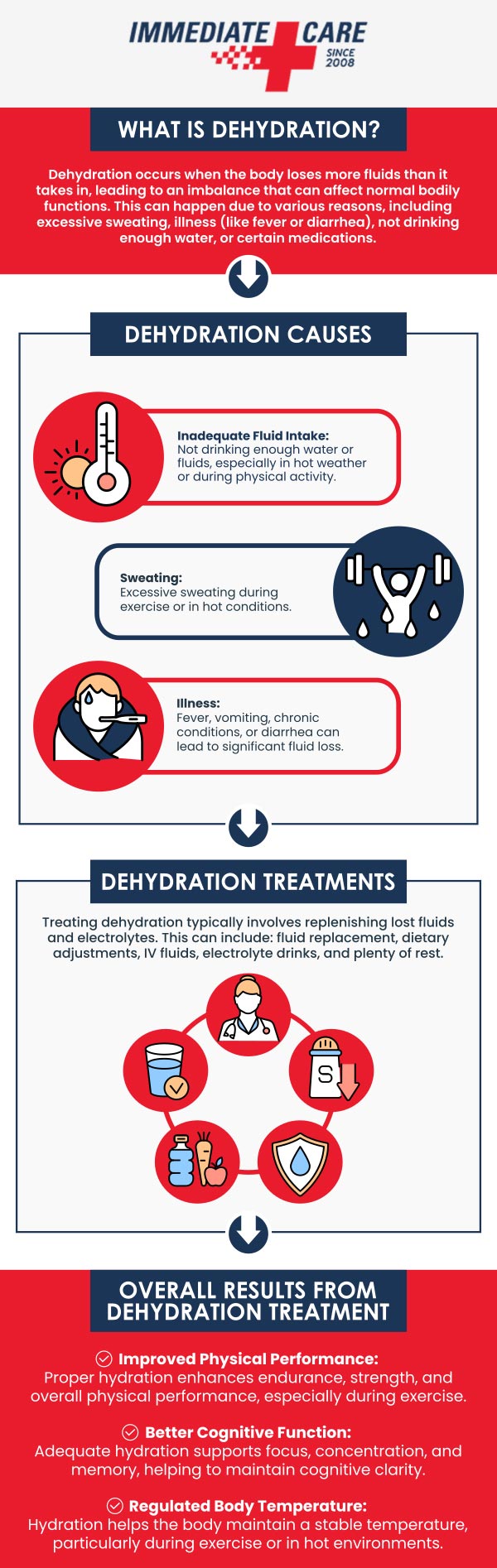 Get treatment right away for dehydration by visiting one of our locations in West Moore OK, Norman (HealthPlex) OK, Norman (24th) OK, Edmond OK, Yukon OK, I-240 & Sooner RD OK, Tecumseh OK. For more information, call us. Get treatment right away for dehydration by visiting one of our locations in West Moore OK, Norman (HealthPlex) OK, Norman (24th) OK, Edmond OK, Yukon OK, I-240 & Sooner RD OK, Tecumseh OK. For more information, call us.