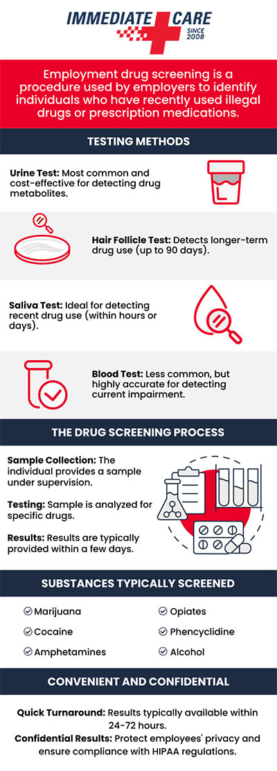 Drug Testing Near Me in Oklahoma City, OK
