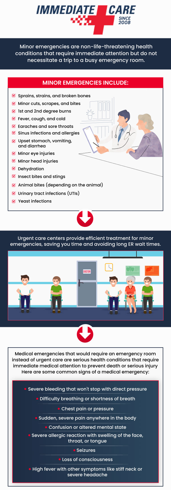 Minor emergencies are non-life-threatening health conditions that require immediate attention but do not necessitate a trip to a busy emergency room. They can be painful or disruptive, necessitating professional diagnosis and treatment. Minor emergencies include sprains, wounds, fevers, earaches, and allergic reactions. Immediate Care of Oklahoma in Choctaw, OK, is set to manage a variety of minor emergencies, providing shorter wait times and a more comfortable setting than the ER. Dr. Kevin Penwell (D.O.) and his team can help you feel better quickly and safely. For more information, contact us or schedule an appointment online. We are located at 1664 S Choctaw Rd, Choctaw, OK 73020. Minor emergencies are non-life-threatening health conditions that require immediate attention but do not necessitate a trip to a busy emergency room. They can be painful or disruptive, necessitating professional diagnosis and treatment. Minor emergencies include sprains, wounds, fevers, earaches, and allergic reactions. Immediate Care of Oklahoma in Choctaw, OK, is set to manage a variety of minor emergencies, providing shorter wait times and a more comfortable setting than the ER. Dr. Kevin Penwell (D.O.) and his team can help you feel better quickly and safely. For more information, contact us or schedule an appointment online. We are located at 1664 S Choctaw Rd, Choctaw, OK 73020.
