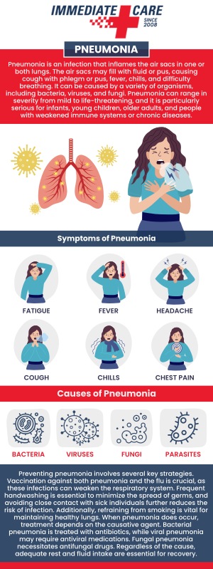 Are You Suffering from Pneumonia? At Immediate Care of Oklahoma, Our Experienced Doctors & Medical Staff Treat a Wide Range of Illnesses, Including Pneumonia & Bronchitison a Walk-in Basis. We Have Multiple Urgent Care Clinics in the Oklahoma City Area That Are Open 7 Days a Week. Are You Suffering from Pneumonia? At Immediate Care of Oklahoma, Our Experienced Doctors & Medical Staff Treat a Wide Range of Illnesses, Including Pneumonia & Bronchitison a Walk-in Basis. We Have Multiple Urgent Care Clinics in the Oklahoma City Area That Are Open 7 Days a Week.