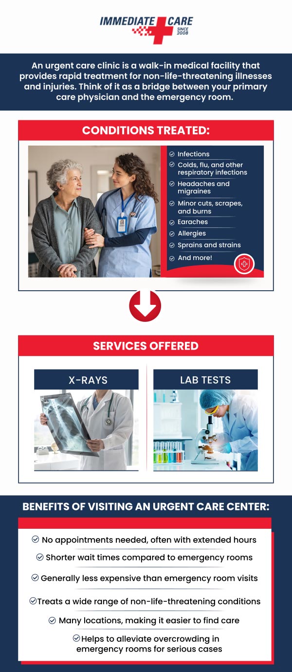 Immediate Care of Oklahoma accepts a wide range of major health insurance plans to make its services accessible to the community. These include major carriers such as Aetna, Blue Cross Blue Shield, Cigna, Humana, Medicaid (SoonerCare), Medicare, TRICARE, and United Healthcare. We have convenient locations to serve you in West Moore OK, and Sooner RD, OK. Immediate Care of Oklahoma accepts a wide range of major health insurance plans to make its services accessible to the community. These include major carriers such as Aetna, Blue Cross Blue Shield, Cigna, Humana, Medicaid (SoonerCare), Medicare, TRICARE, and United Healthcare. We have convenient locations to serve you in West Moore OK, and Sooner RD, OK.