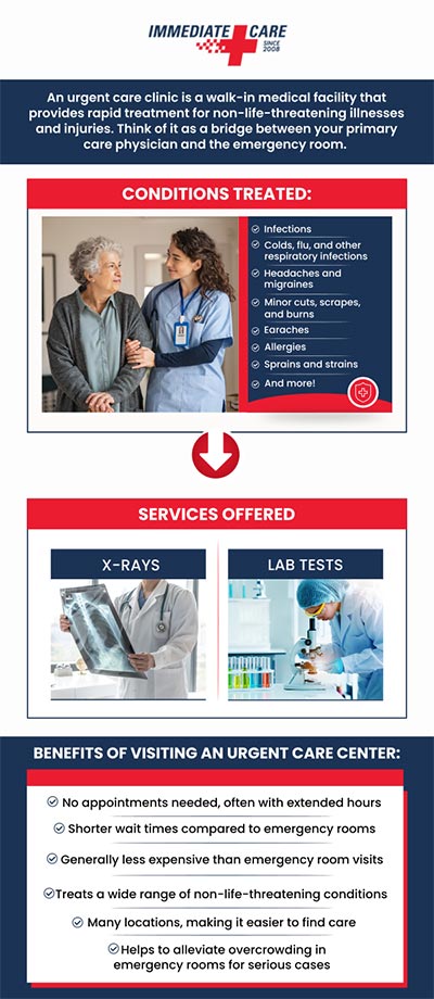 Immediate Care of Oklahoma accepts a wide range of major health insurance plans to make its services accessible to the community. These include major carriers such as Aetna, Blue Cross Blue Shield, Cigna, Humana, Medicaid (SoonerCare), Medicare, TRICARE, and United Healthcare. We have convenient locations to serve you in West Moore OK, and Sooner RD, OK. Immediate Care of Oklahoma accepts a wide range of major health insurance plans to make its services accessible to the community. These include major carriers such as Aetna, Blue Cross Blue Shield, Cigna, Humana, Medicaid (SoonerCare), Medicare, TRICARE, and United Healthcare. We have convenient locations to serve you in West Moore OK, and Sooner RD, OK.